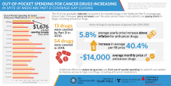 Infographic on Medicare Part D drug price research findings.