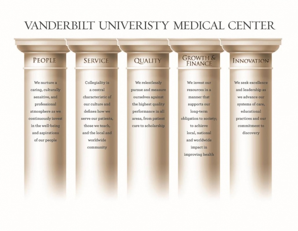 Vanderbilt Medical center