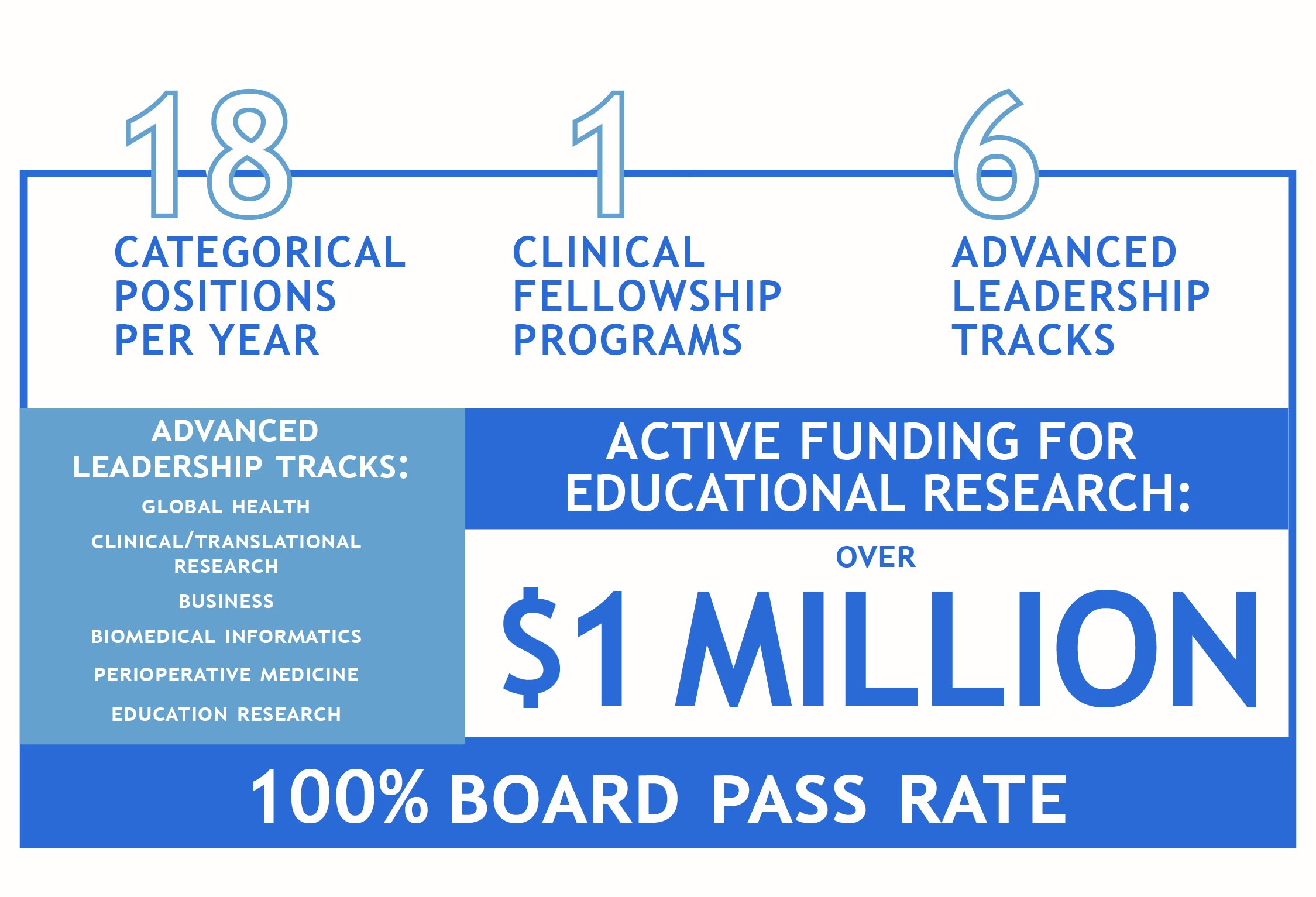 graphic depicting numbers for our educational program