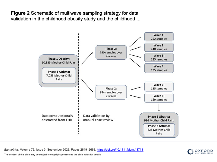 Figure 2 in the award-winning paper: schematic of multiwave sampling strategy