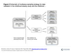schematic of multiwave sampling strategy (figure 2 of the award-winning paper)