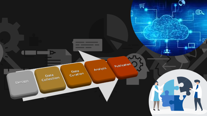 Graphic showing the path from design to publication