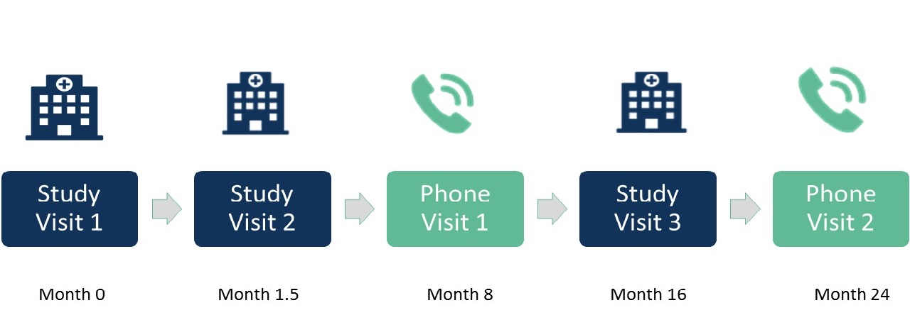 TRC DS_ timeline