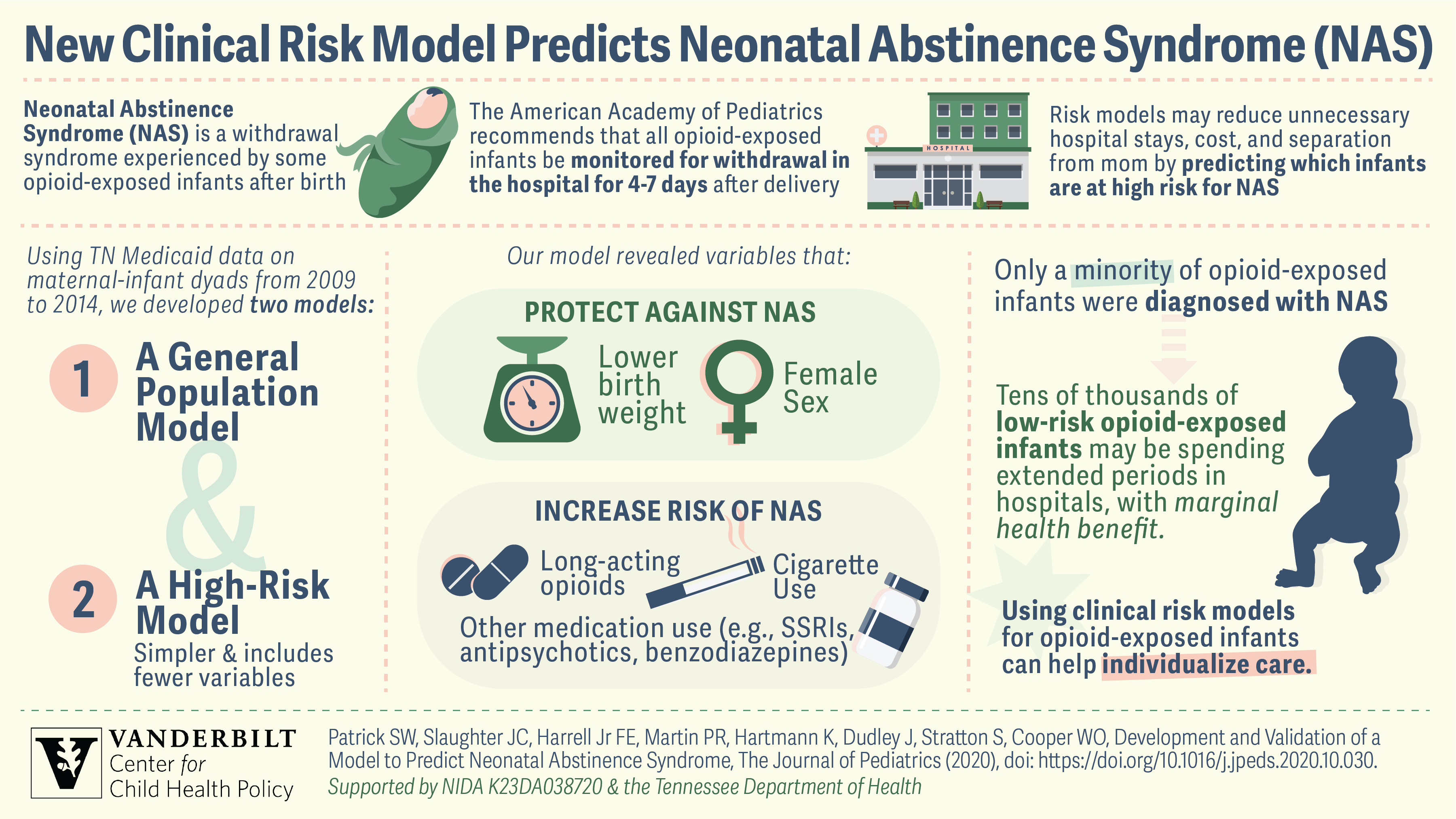 NAS Clinical Risk Model Infographic