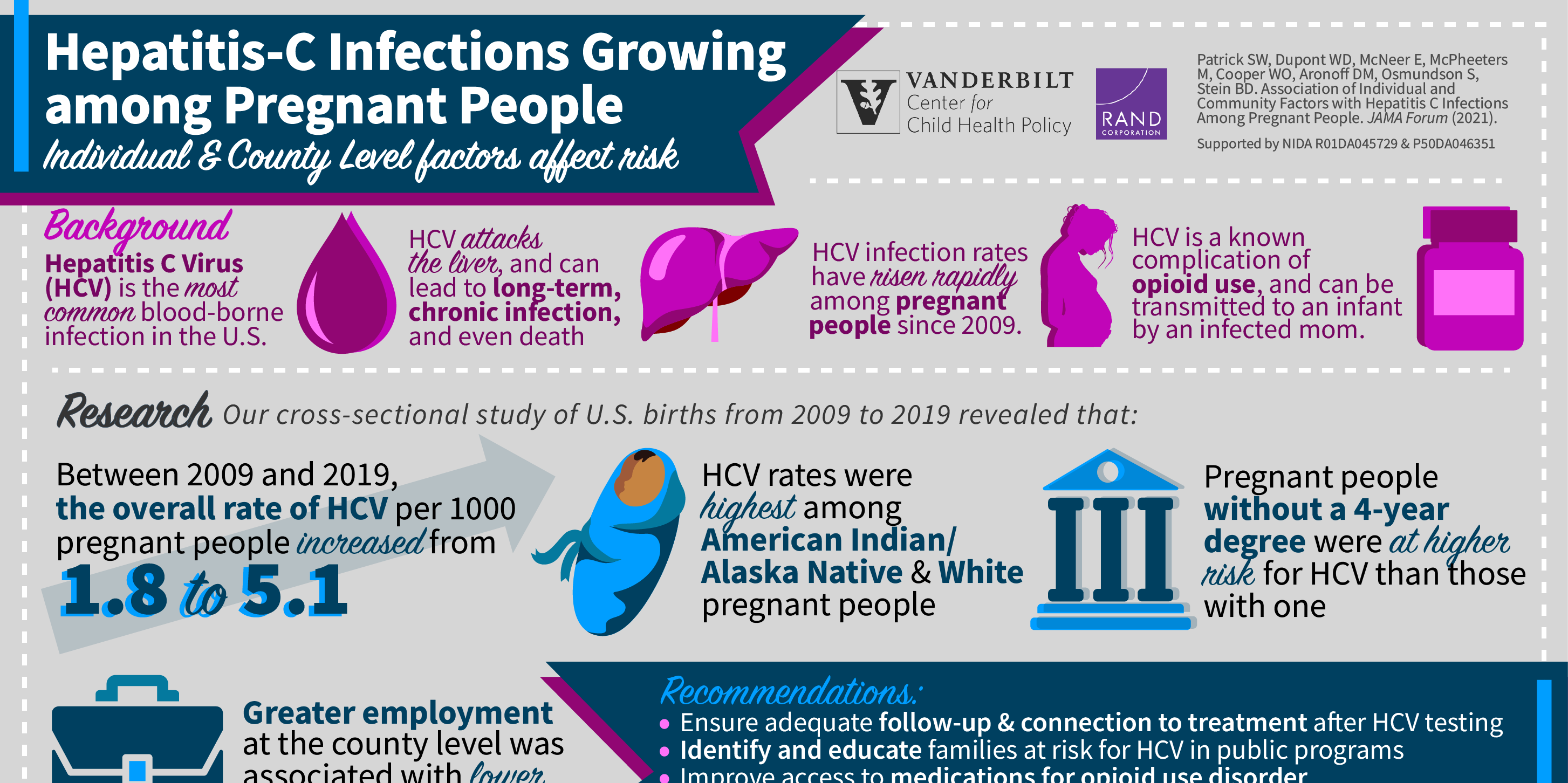 HCV Pregnancy