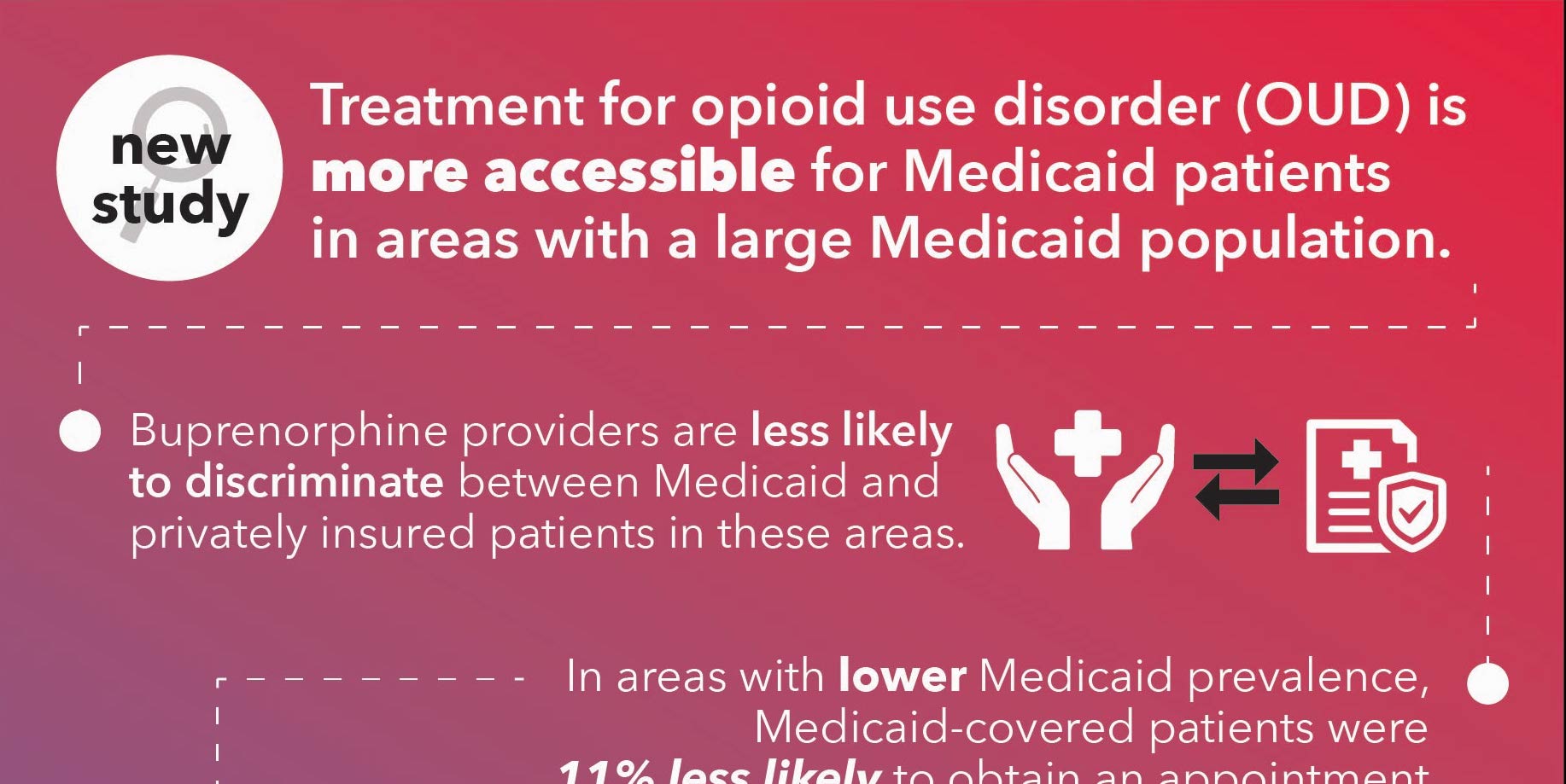 Medicaid OUD Infographic