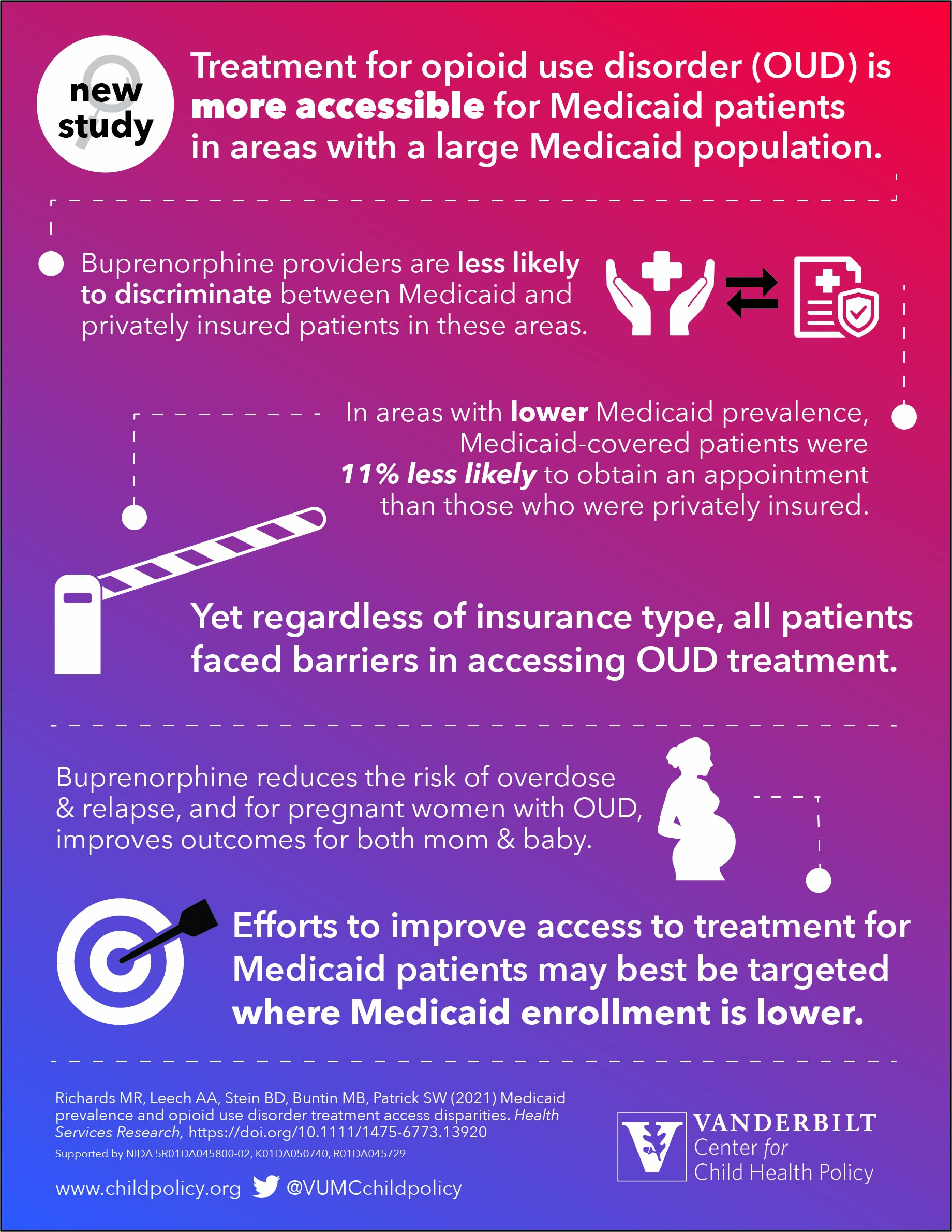 Medicaid OUD Infographic