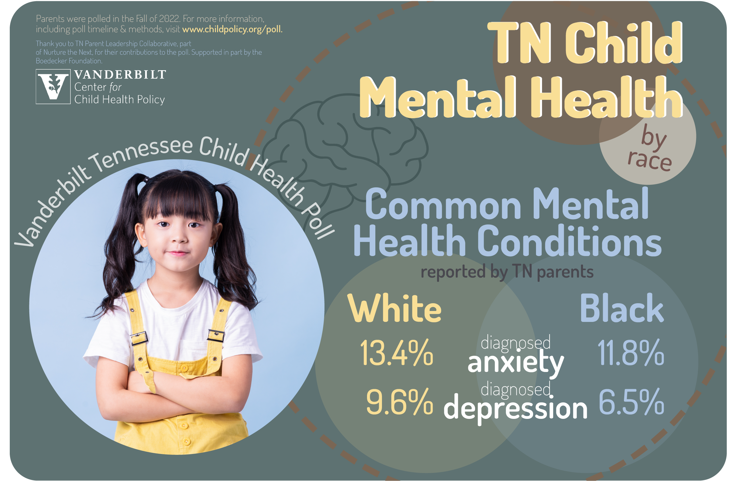Child Mental Health by race Infographic