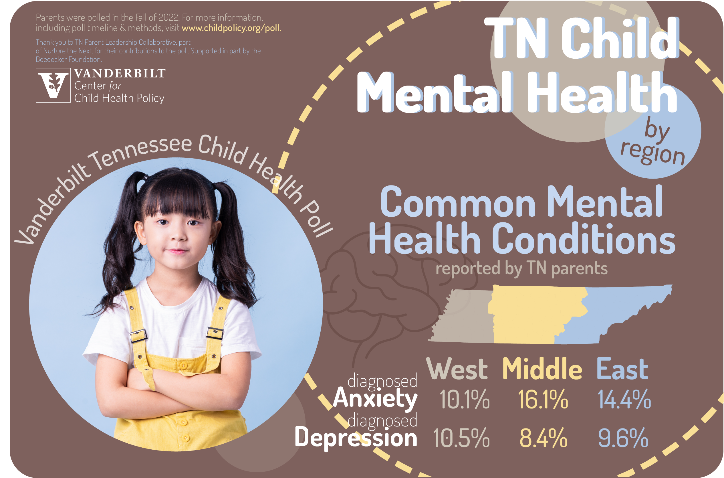 Child Mental Health by region Infographic