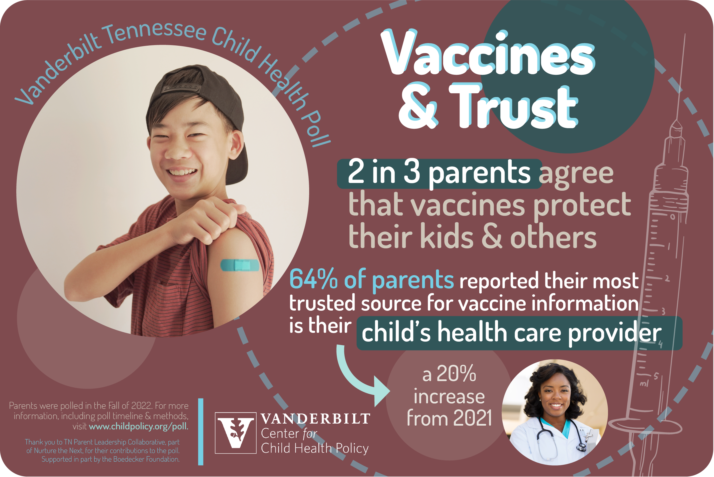 2022 Vaccines and Trust Infographic