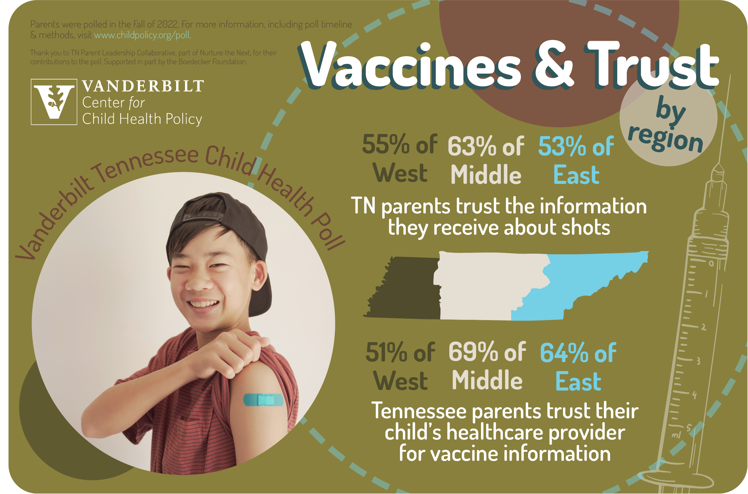 2022 Vaccines and Trust by Region
