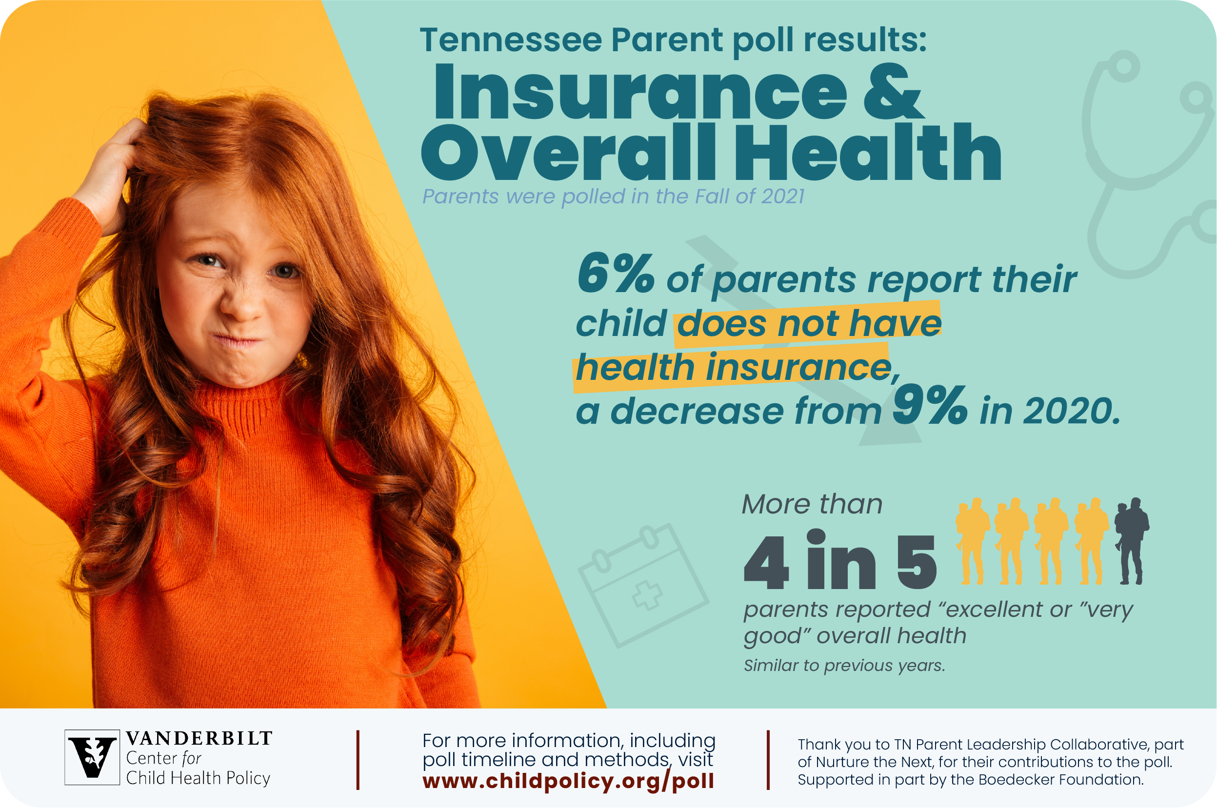Insurance & Wellbeing Infographic 