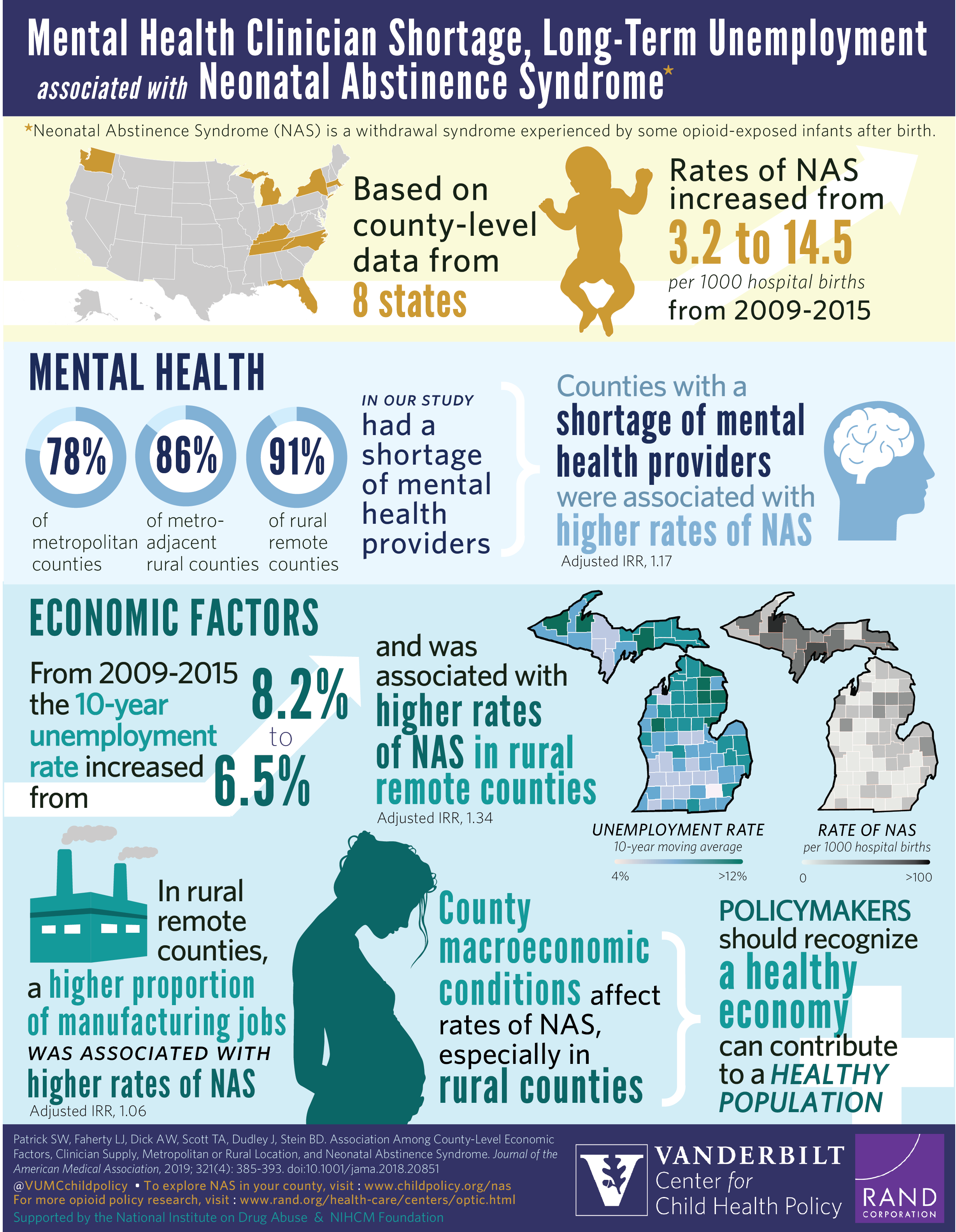 JAMA infographic large | The Center for Child Health Policy