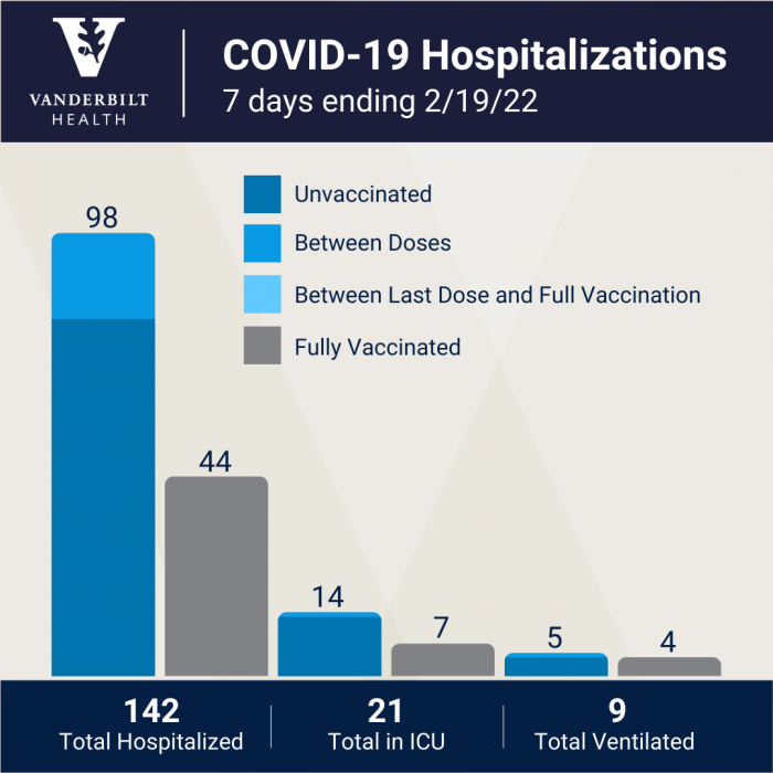 Covid Hospitalizations