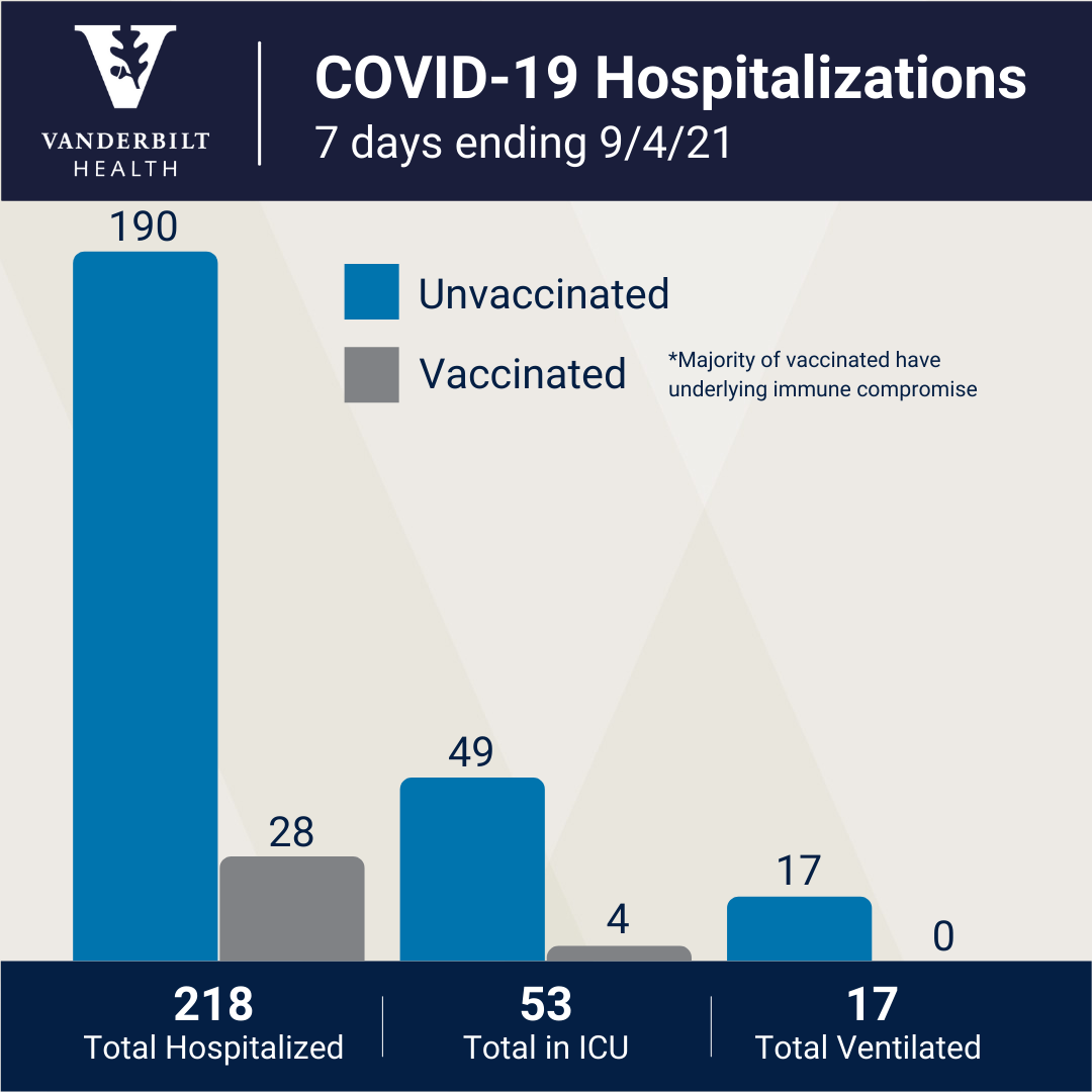 Covid-19 Hospitalizations