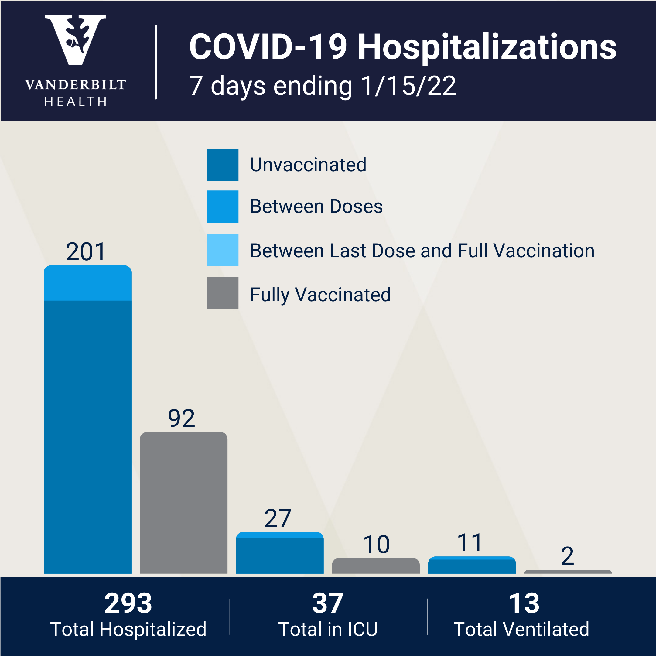 COVID hospitalization chart
