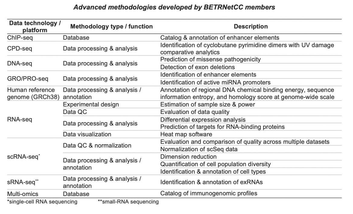 Advanced methods developed by BETRNetCC members