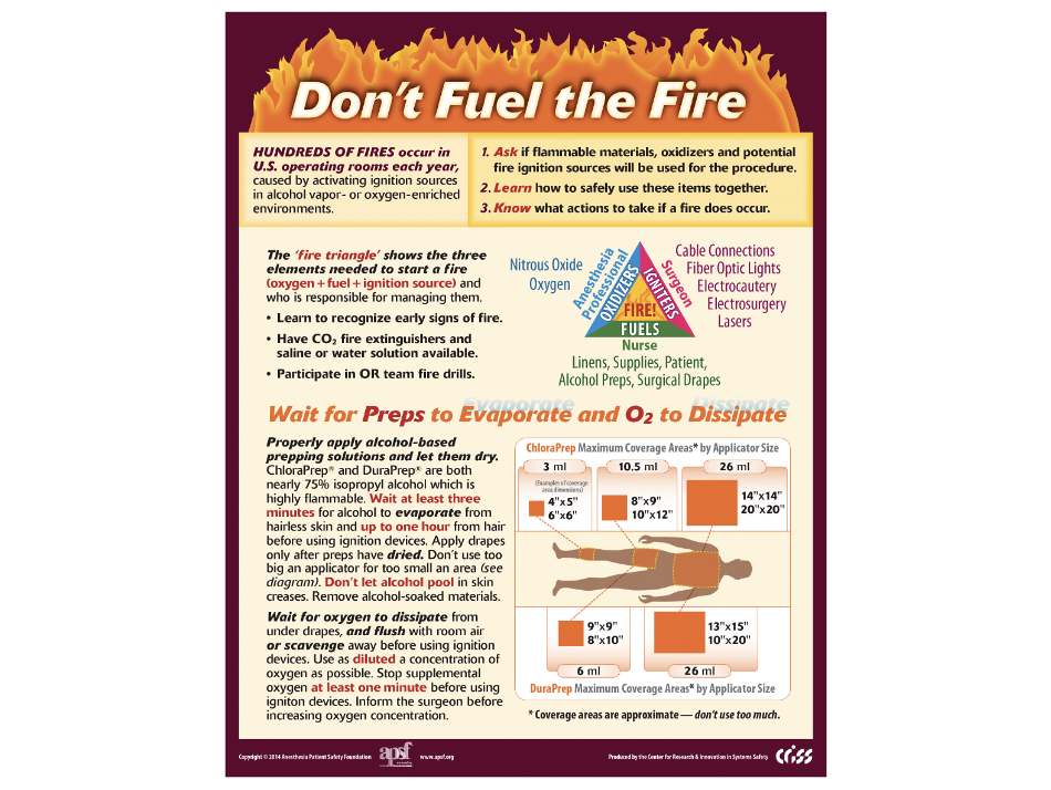 Operating room fire prevention poster