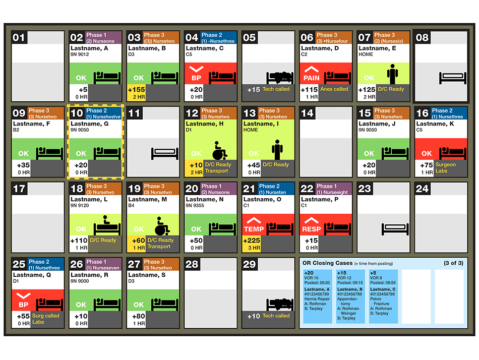 PACU status whiteboard concept