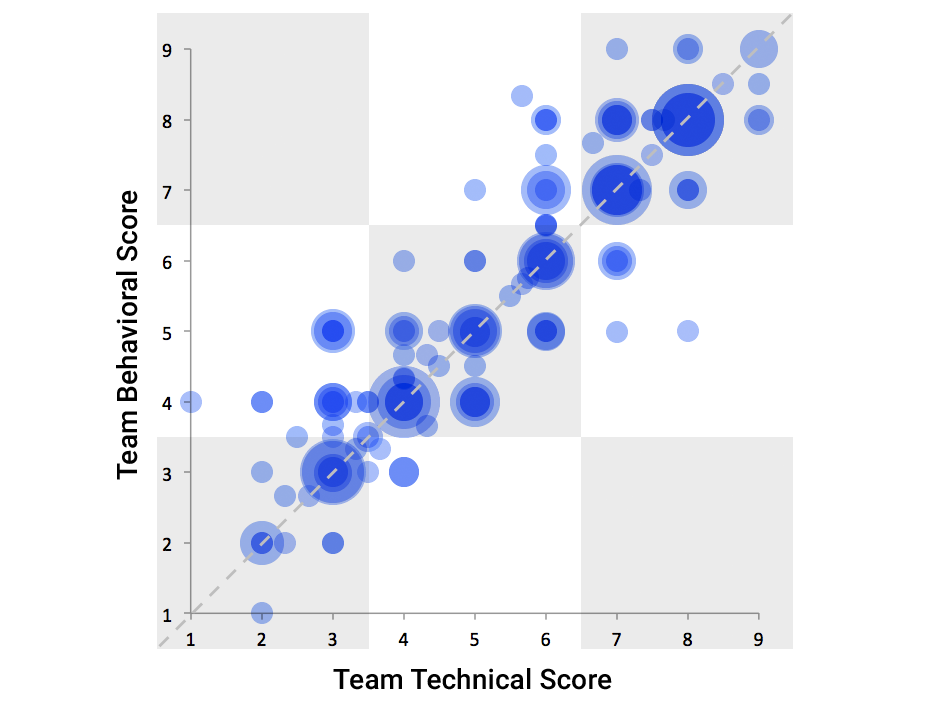 Team rating scatterplot