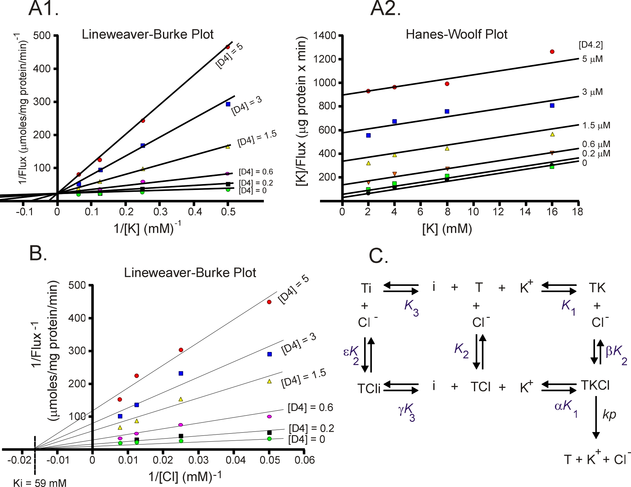 PNAS FIGURE 5.jpg