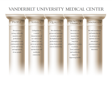 VUMC Credo Pillars