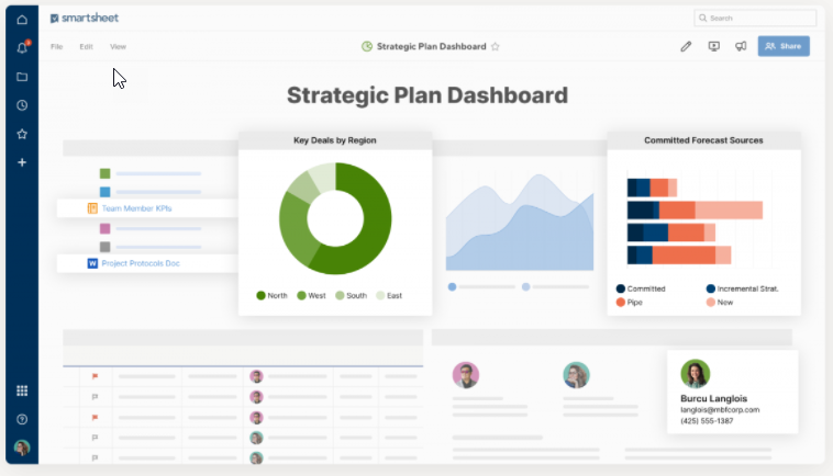 Screenshot of dashboard created in Smartsheet