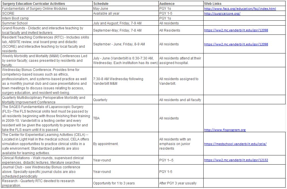 curricular activities chart