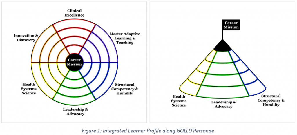 GOLLD Personae