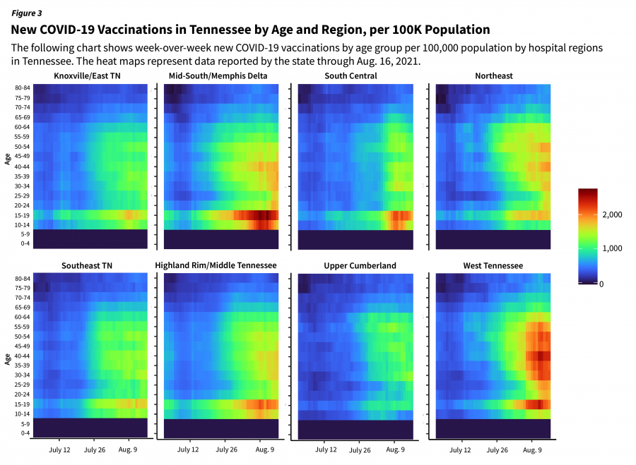 Regional heat maps showing more vaccinations in west tennessee for covid 19 since early july. 