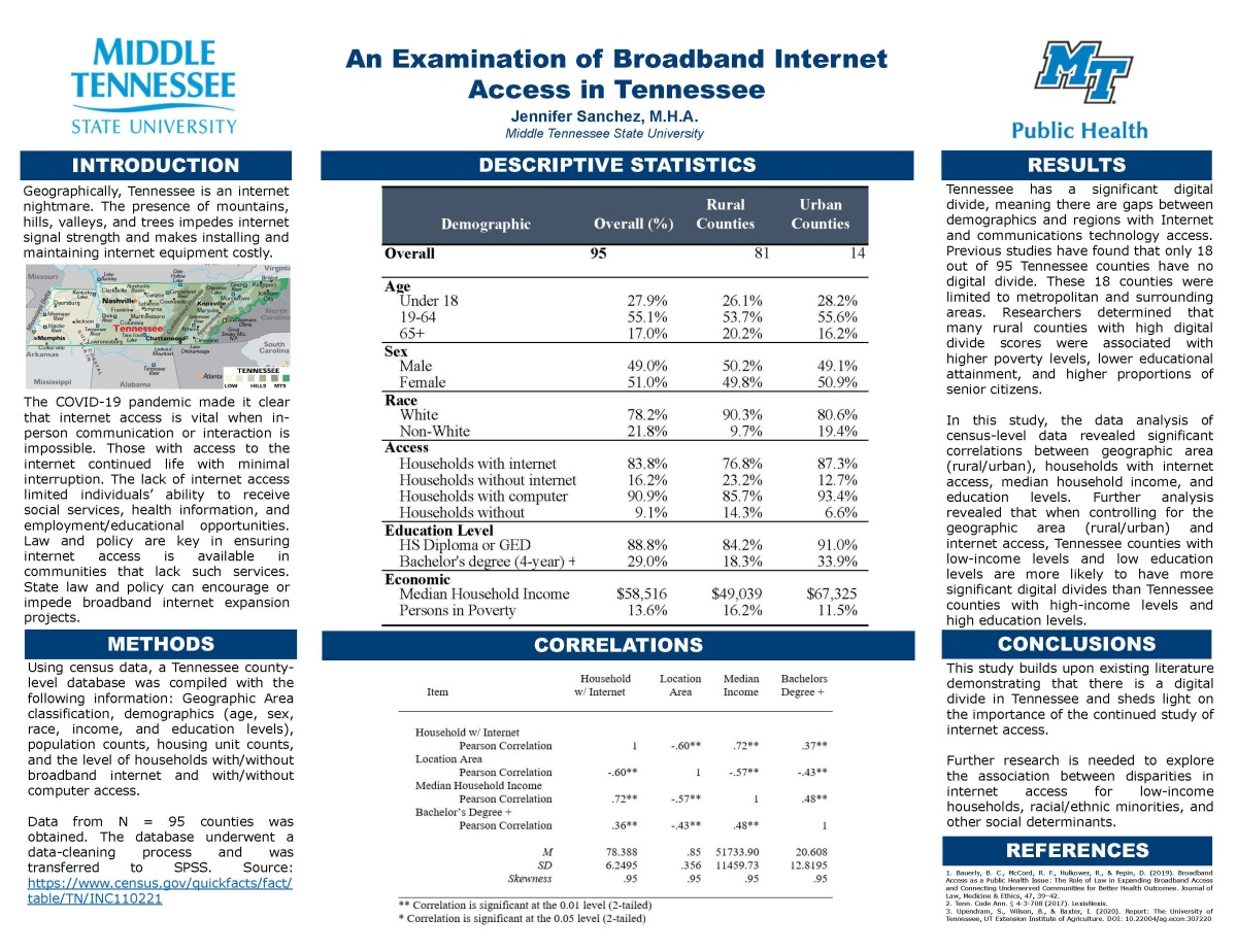 An Examination of Broadband Internet Access in Tennessee