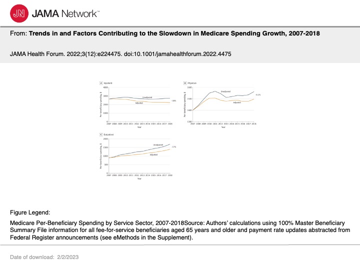 a chart showing trends in and factors contributing to the slowdown in medicare spending growth 2007 to 2018