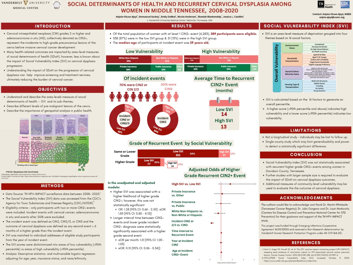 SOCIAL DETERMINANTS OF HEALTH AND RECURRENT CERVICAL DYSPLASIA AMONGWOMEN IN MIDDLE TENNESSEE, 2008-2020