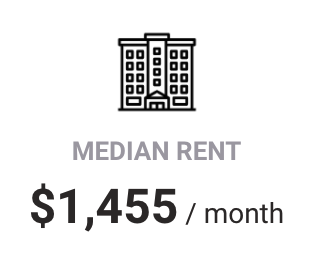 average rent in nashville 2023
