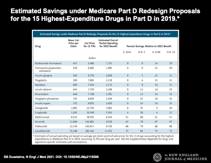 a powerpoint slide showing the savings for certain prescription drugs under reform plans proposed in congress