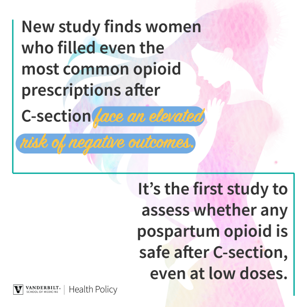 infographic describing results of study assessing risk of opioid prescriptions after c section delivery