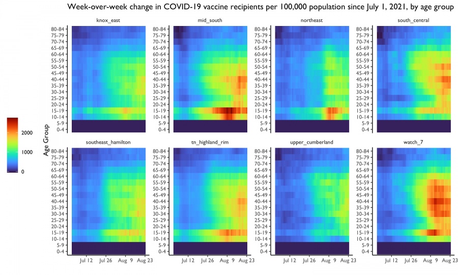 heat map of new covid vaccinations week over week by age group per 100,000 population in tennessee