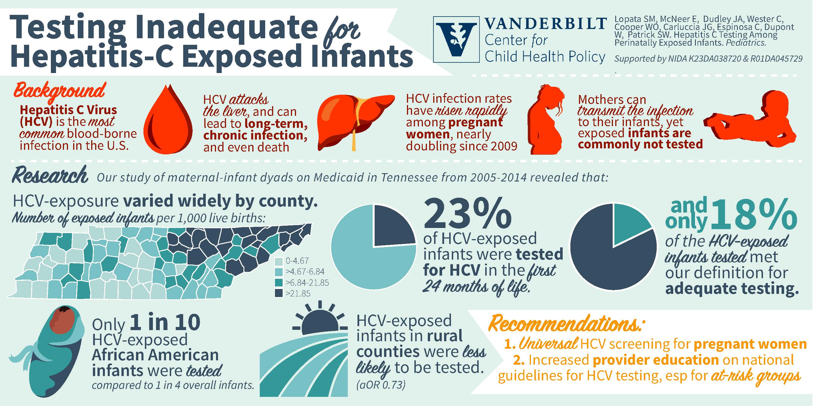 hep C infections/screening