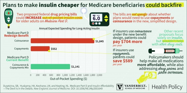 insulin legislation infographic