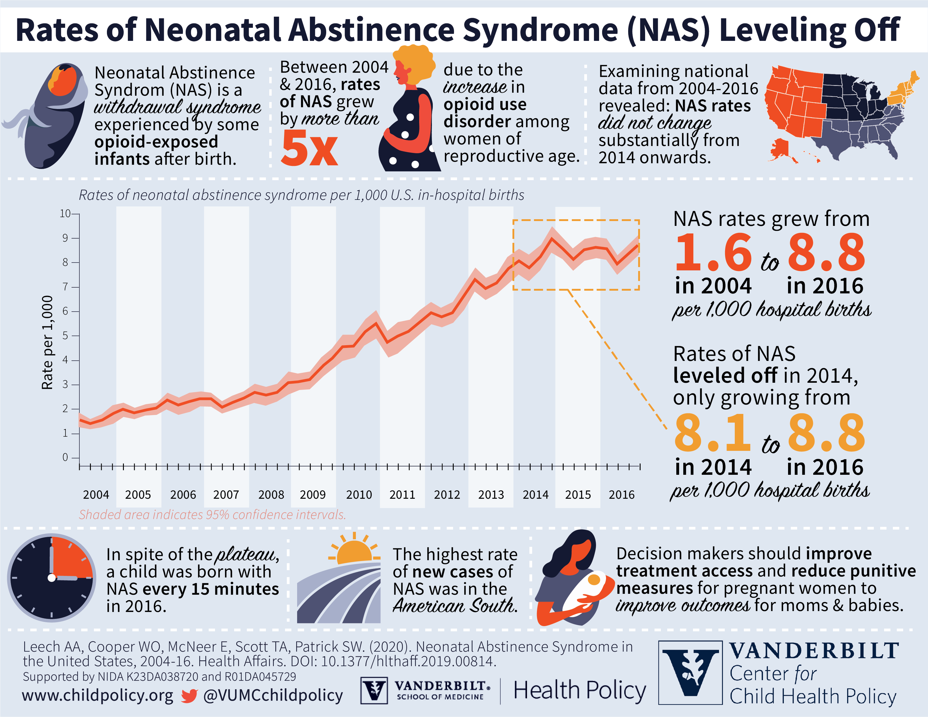 NAS infants opioid crisis trends