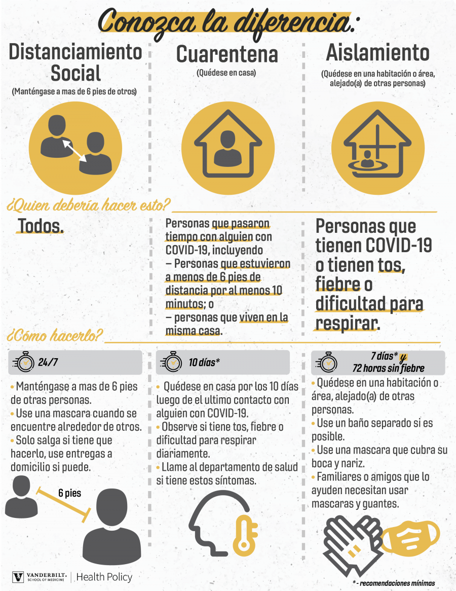 A report that explains the difference between quarantine, isolation and social distancing. 