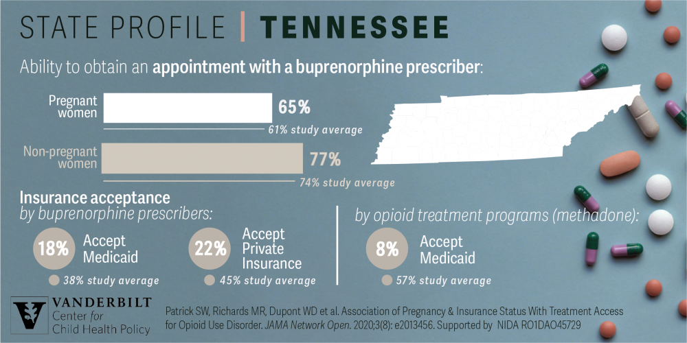 state profile infographic of tennessee opioid use disorder treatment prescriptions by insurance type