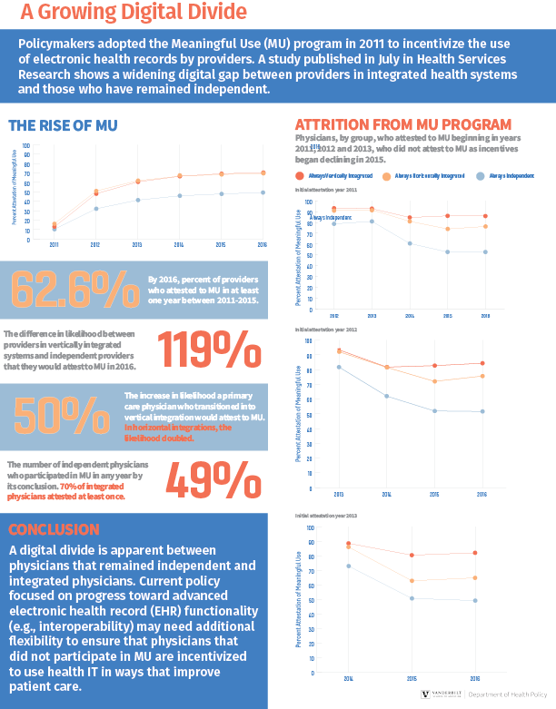 New research finds private practice physicians less likely to maintain electronic records