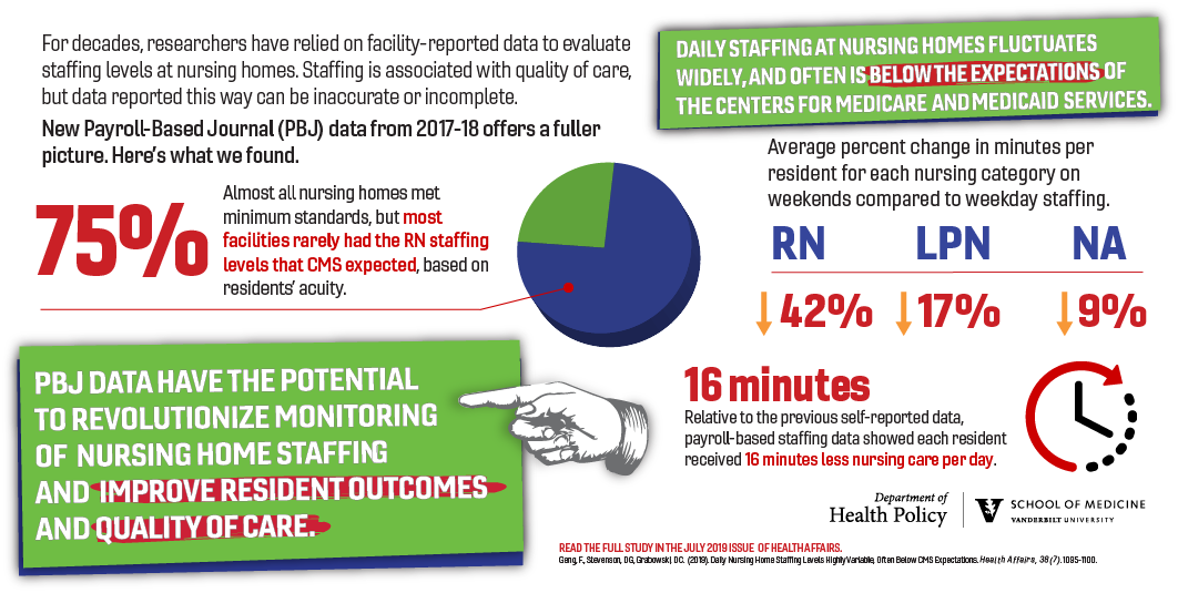 Infographic on nursing home research