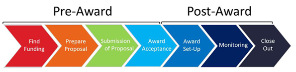 grants chart