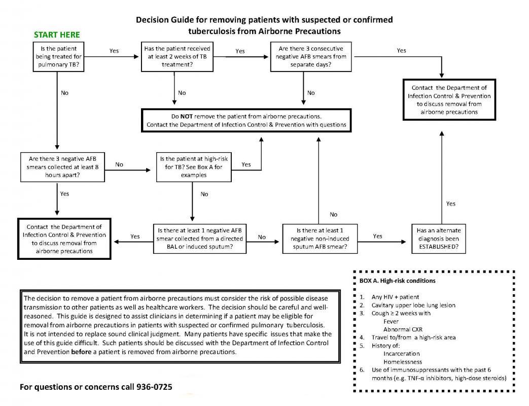 Removal from airborne isolation scheme