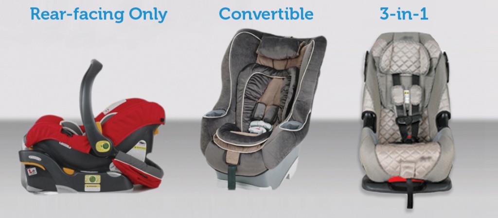 types of rear-facing seats