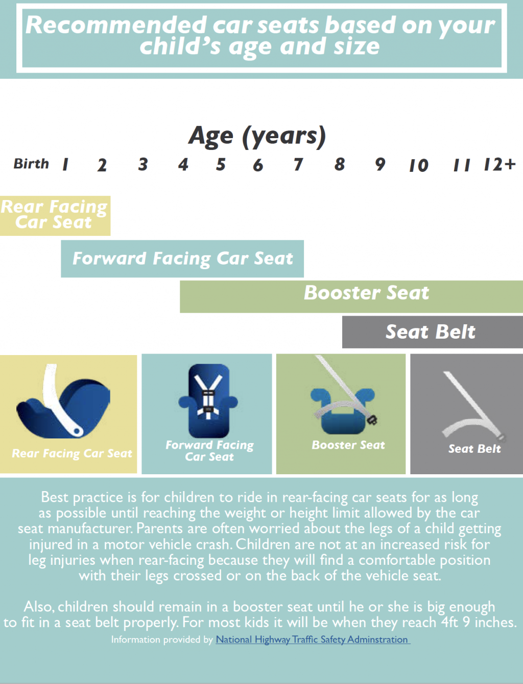 best practice of car seats