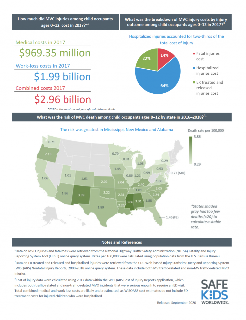 car seat stats 