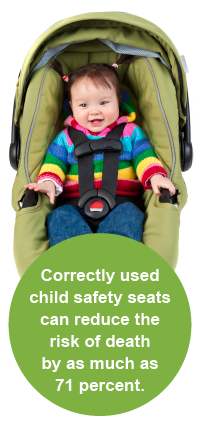 What Are the Child Safety Seat Laws in Each State?